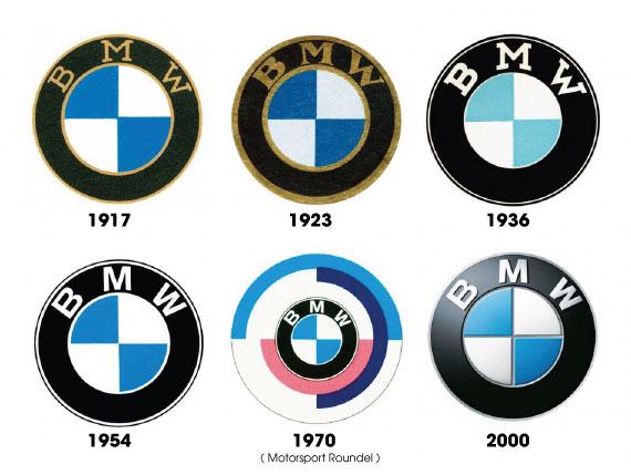 BMW Logo History