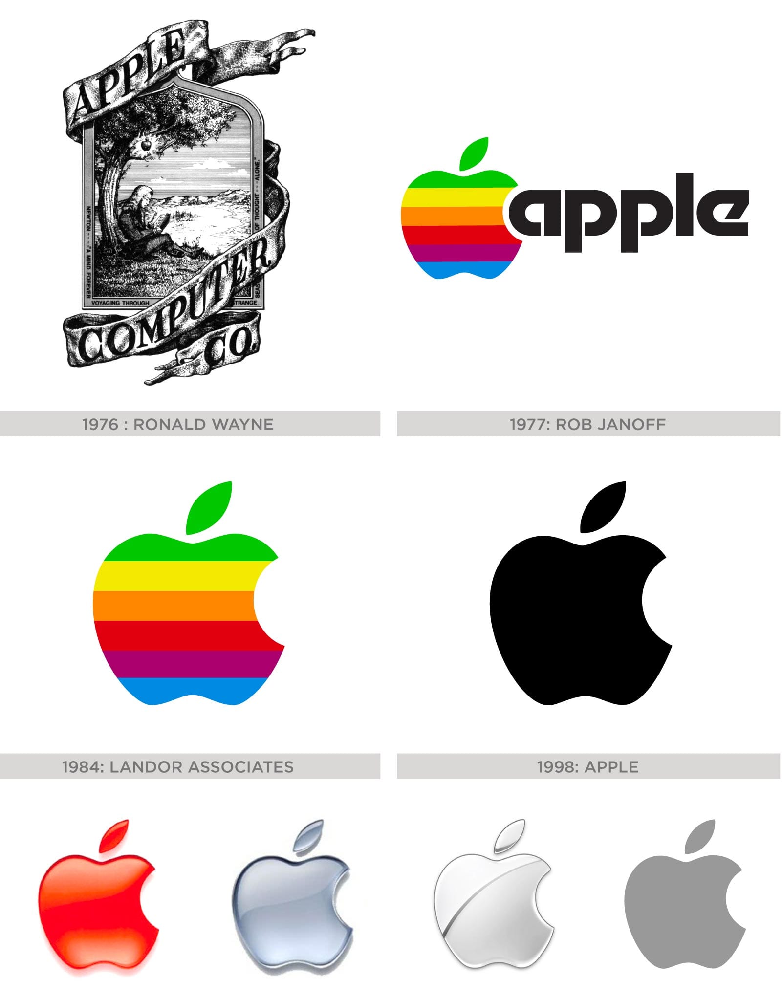 History of the Apple Logo and How Steve Jobs Was Inspired to Create It ...